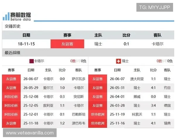 深入解读卡塔尔与瑞士比赛中的射门数据变化及其对比赛结果的影响 深入解读卡塔尔与瑞士比赛中的射门数据变化及其对比赛结果的影响